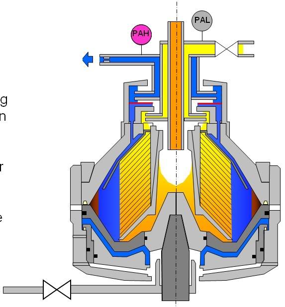 Separators Purifiers Daigrams Images For Understanding Basics Marine